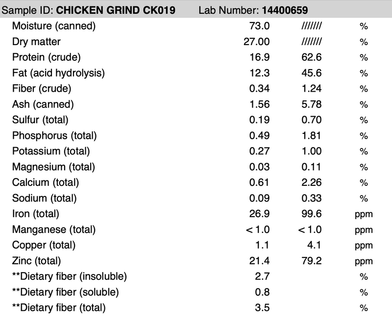 Pastured Chicken Grinds