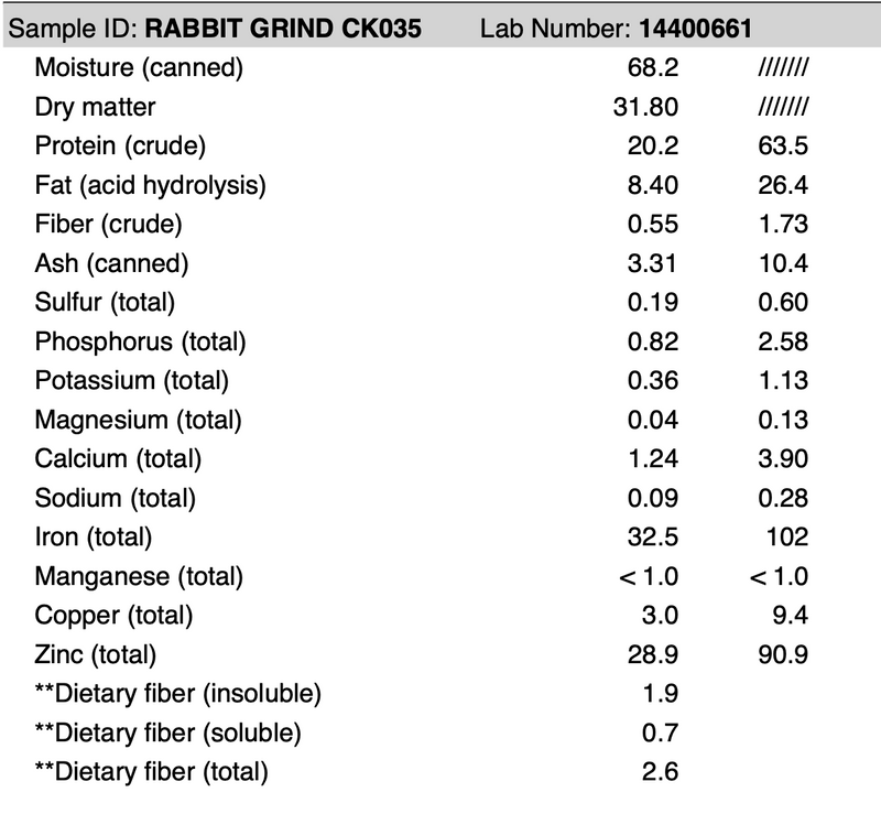 Rabbit Grinds