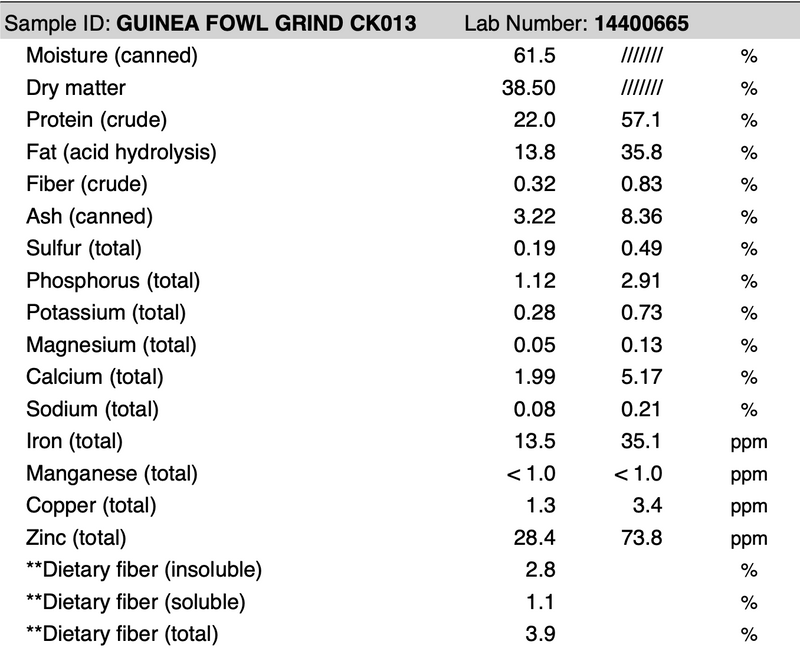 Guineafowl Grind