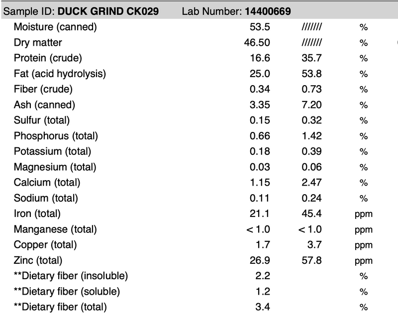 Duck Grinds